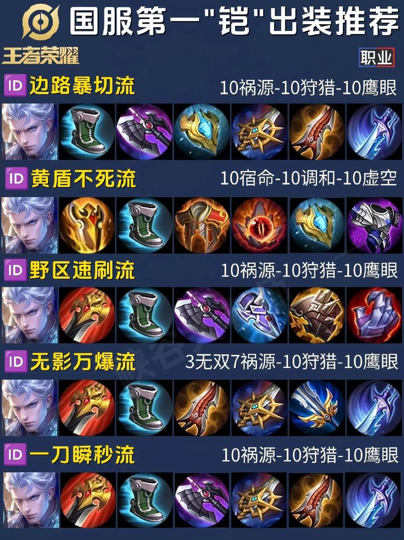 打野铠怎么出装,打野铠怎么出装伤害比较高-第4张图片-无暮网 打野铠怎么出装,打野铠怎么出装伤害比较高-第4张图片-无暮网
