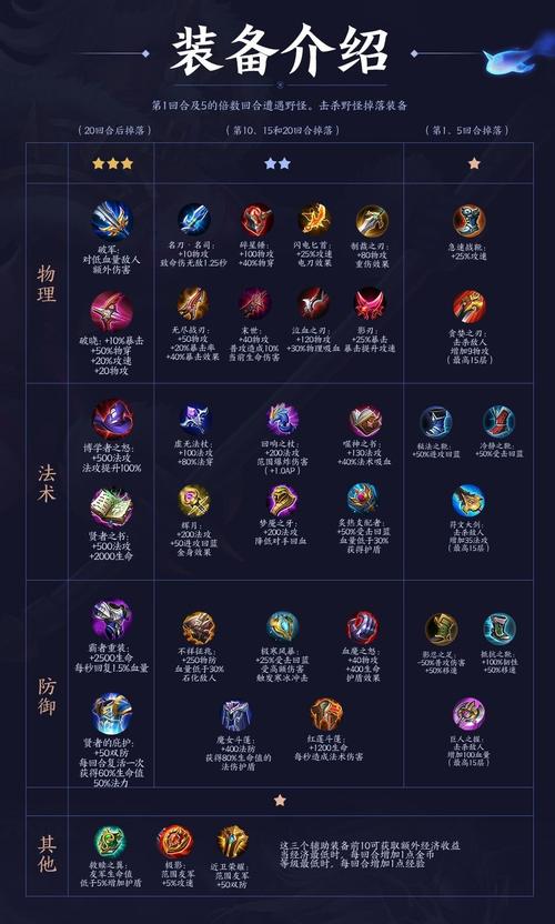 王者荣耀最初装备是什么,王者荣耀装备以前叫什么-第1张图片-无暮网 王者荣耀最初装备是什么,王者荣耀装备以前叫什么-第1张图片-无暮网