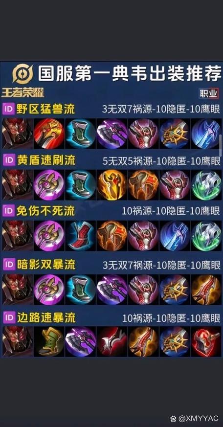 典韦装备输出怎么出,典韦 装备-第1张图片-无暮网 典韦装备输出怎么出,典韦 装备-第1张图片-无暮网