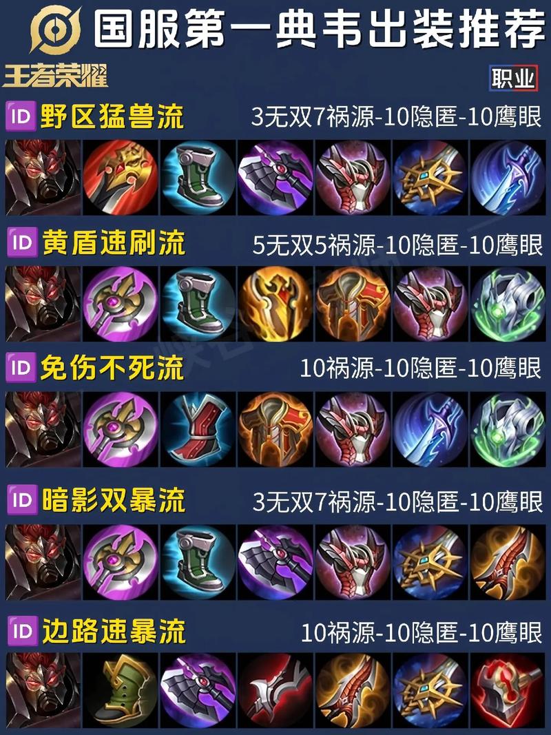 典韦装备输出怎么出,典韦 装备-第5张图片-无暮网 典韦装备输出怎么出,典韦 装备-第5张图片-无暮网