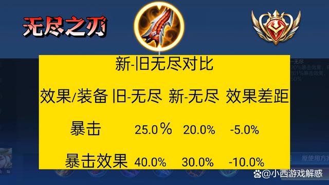 王者荣耀装备什么可以叠加,王者荣耀什么装备能叠加-第1张图片-无暮网 王者荣耀装备什么可以叠加,王者荣耀什么装备能叠加-第1张图片-无暮网