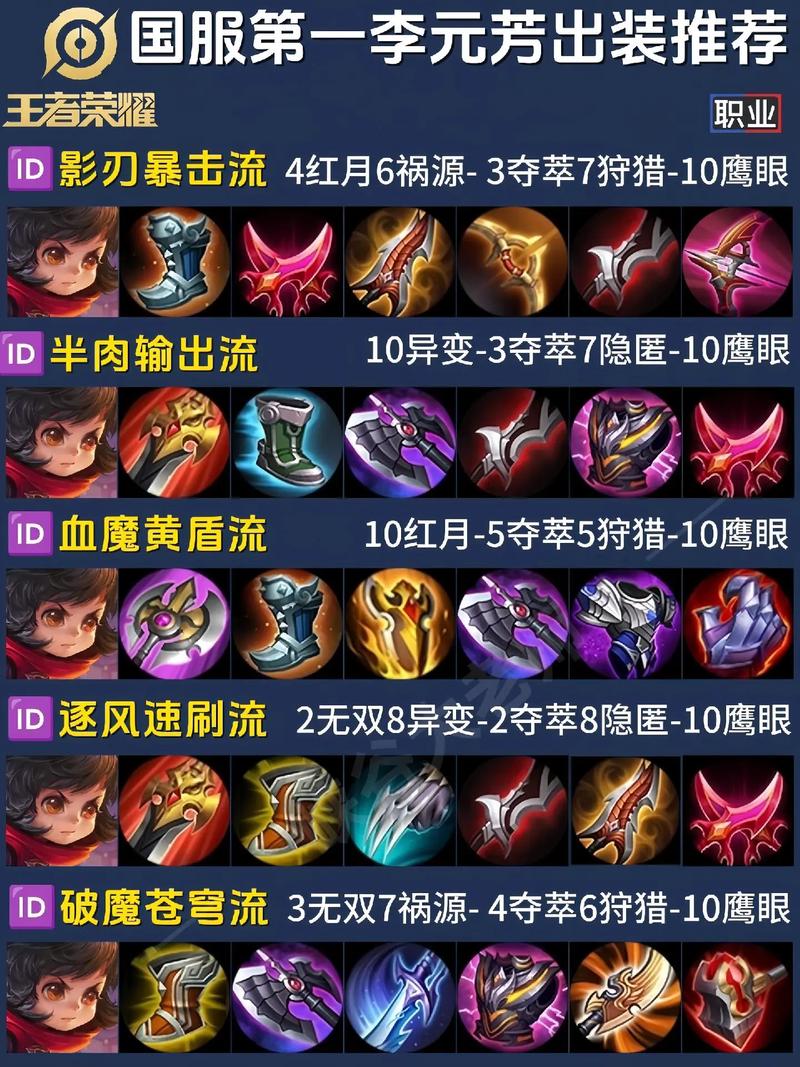 李元芳打野装备选取,李元芳打野出什么装-第1张图片-无暮网 李元芳打野装备选取,李元芳打野出什么装-第1张图片-无暮网