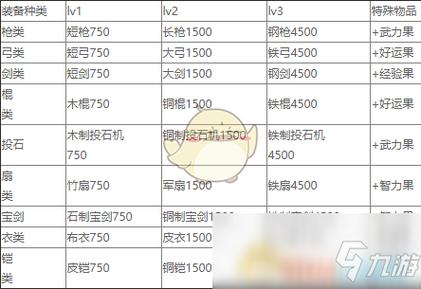 曹操传装备对应果子(曹操传刷果子压级)-第5张图片-无暮网 曹操传装备对应果子(曹操传刷果子压级)-第5张图片-无暮网