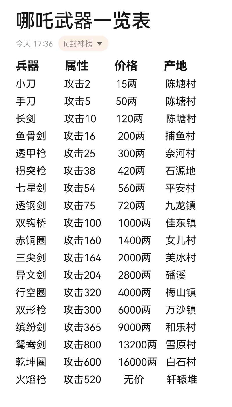 杨戬最贵的装备多少钱(杨戬最贵的装备多少钱啊)-第1张图片-无暮网 杨戬最贵的装备多少钱(杨戬最贵的装备多少钱啊)-第1张图片-无暮网