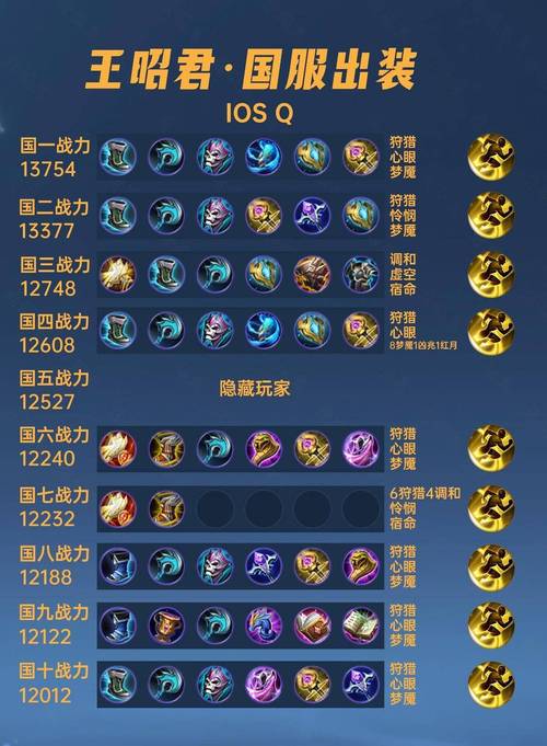 王昭君的攻击装备是什么,王昭君用什么装备厉害-第4张图片-无暮网 王昭君的攻击装备是什么,王昭君用什么装备厉害-第4张图片-无暮网
