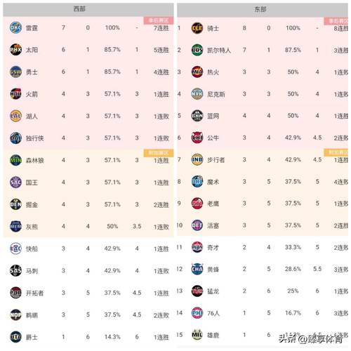 nba附加赛得分计入总得分么(nba附加赛算数据吗)-第6张图片-无暮网 nba附加赛得分计入总得分么(nba附加赛算数据吗)-第6张图片-无暮网
