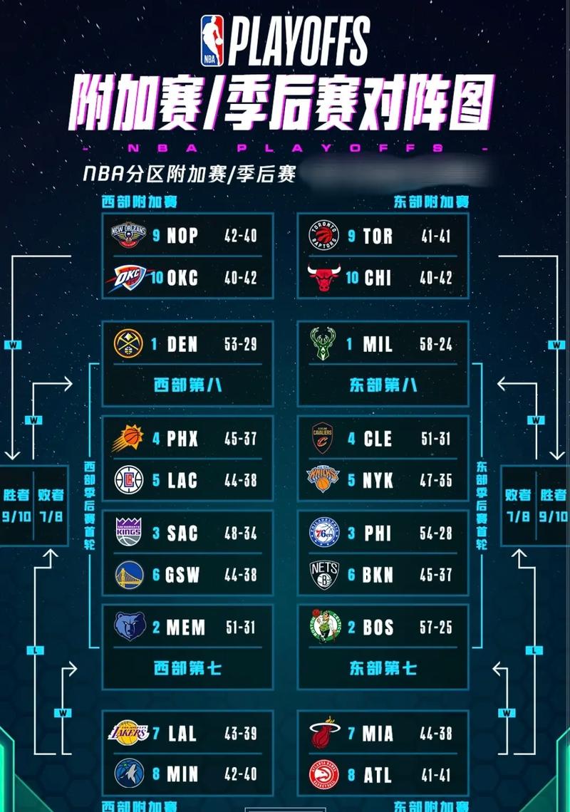 nba附加赛得分计入总得分么(nba附加赛算数据吗)-第7张图片-无暮网 nba附加赛得分计入总得分么(nba附加赛算数据吗)-第7张图片-无暮网