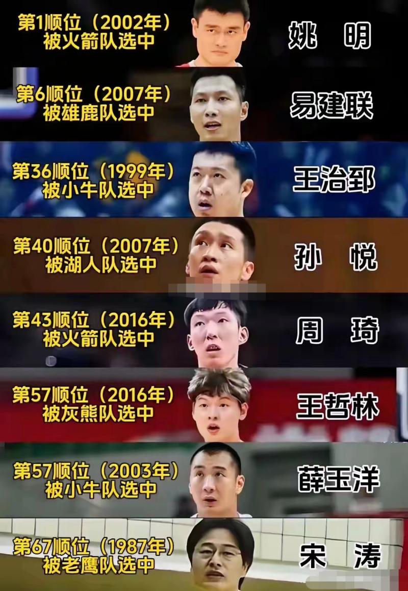 2002年nba选秀有哪些人(2002年nba选秀完整视频)-第5张图片-无暮网 2002年nba选秀有哪些人(2002年nba选秀完整视频)-第5张图片-无暮网