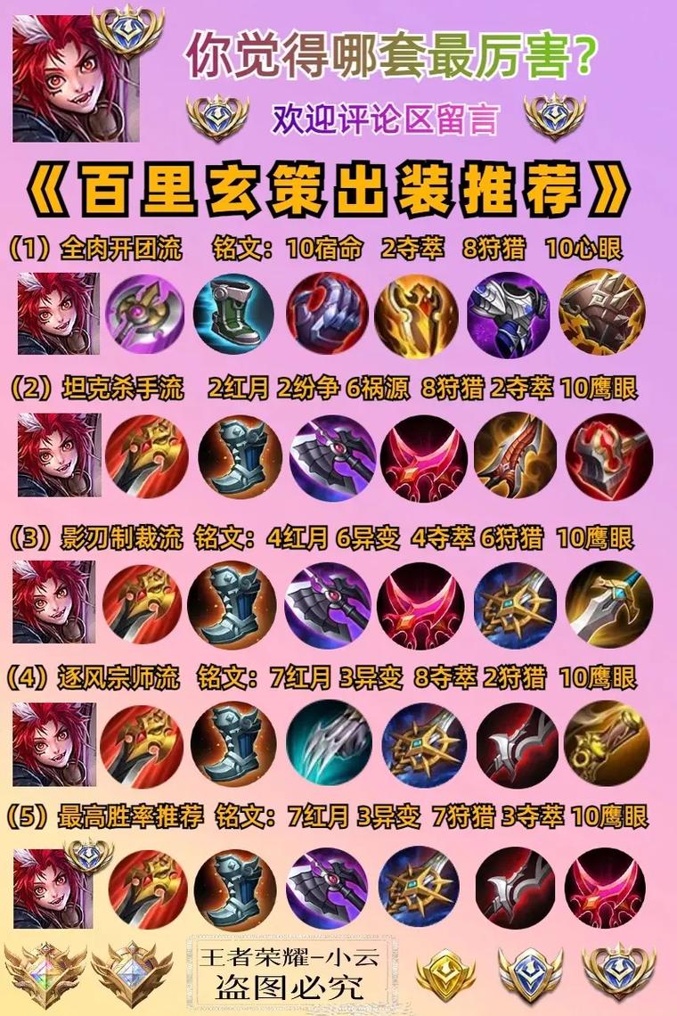 王者荣耀玄策出装铭文2020,王者荣耀玄策出装铭文S 33-第2张图片-无暮网 王者荣耀玄策出装铭文2020,王者荣耀玄策出装铭文S 33-第2张图片-无暮网