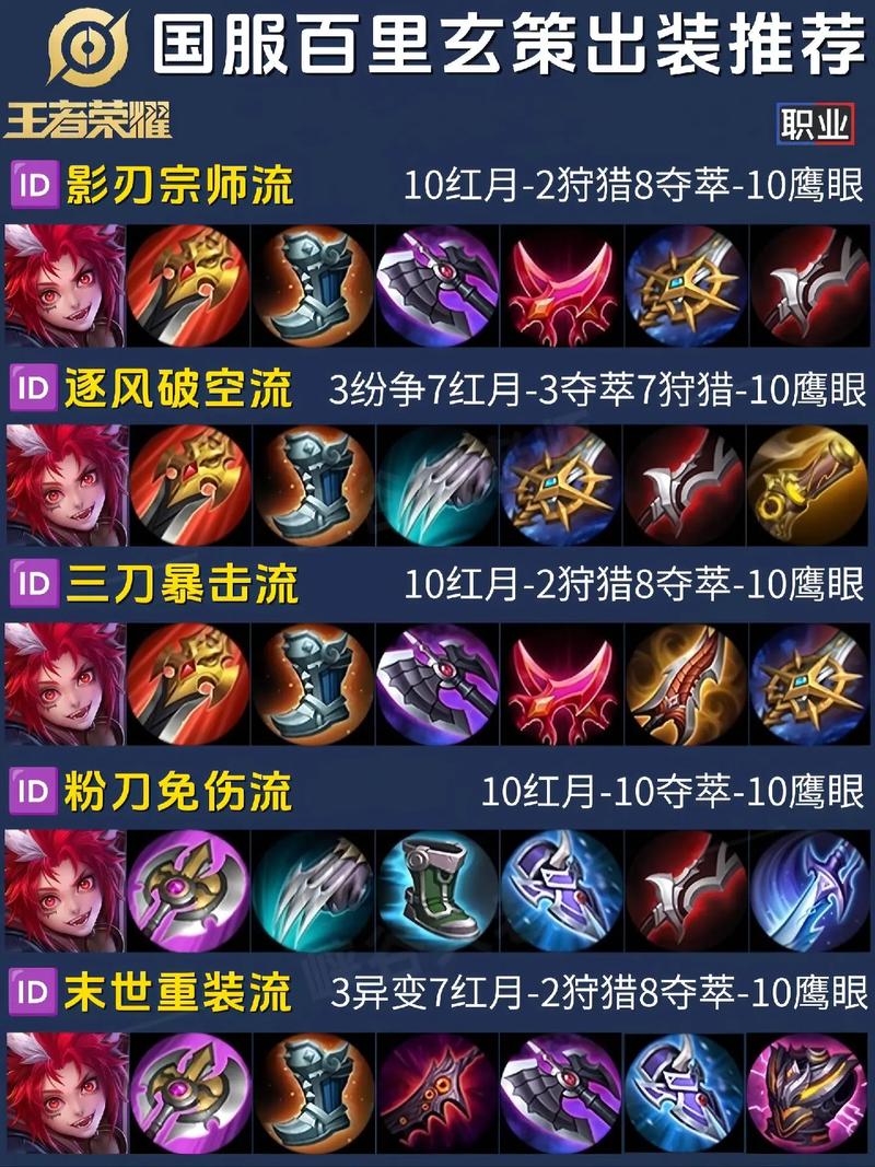 王者荣耀玄策出装铭文2020,王者荣耀玄策出装铭文S 33-第5张图片-无暮网 王者荣耀玄策出装铭文2020,王者荣耀玄策出装铭文S 33-第5张图片-无暮网