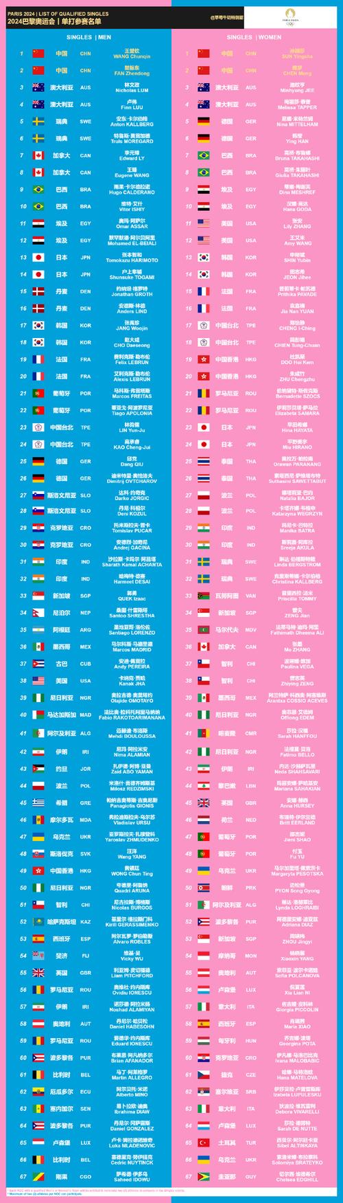 奥运会有多少个国家参加,奥运会一共有多少国家参加-第3张图片-无暮网 奥运会有多少个国家参加,奥运会一共有多少国家参加-第3张图片-无暮网