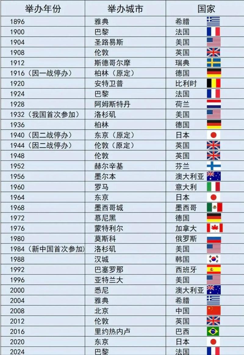 奥运会有多少个国家参加,奥运会一共有多少国家参加-第4张图片-无暮网 奥运会有多少个国家参加,奥运会一共有多少国家参加-第4张图片-无暮网