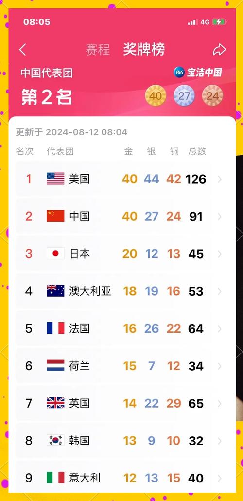 奥运会有多少个国家参加,奥运会一共有多少国家参加-第5张图片-无暮网 奥运会有多少个国家参加,奥运会一共有多少国家参加-第5张图片-无暮网