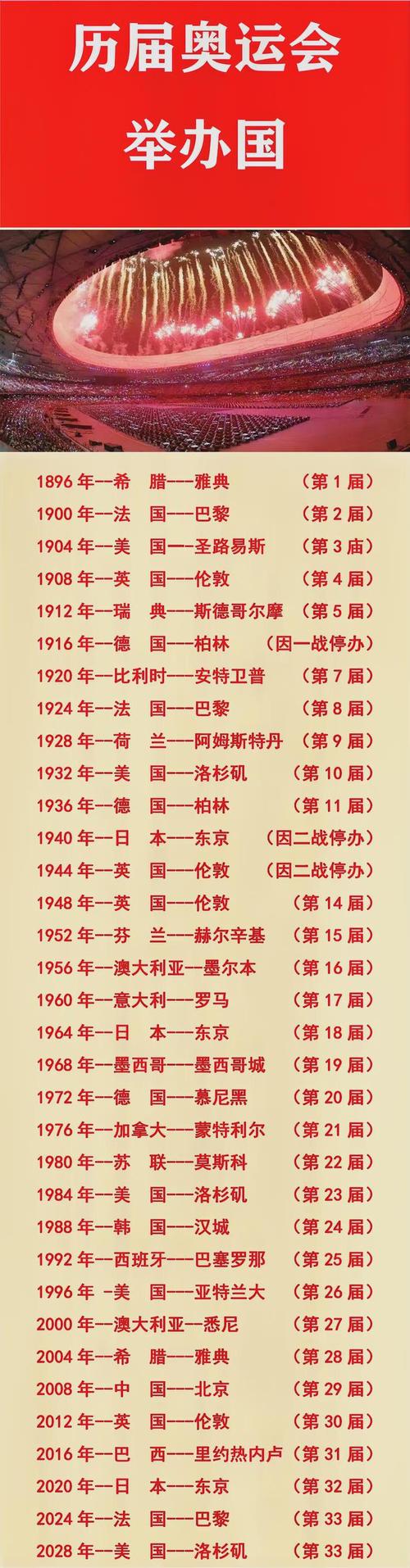 奥运会有多少个国家参加,奥运会一共有多少国家参加-第7张图片-无暮网 奥运会有多少个国家参加,奥运会一共有多少国家参加-第7张图片-无暮网