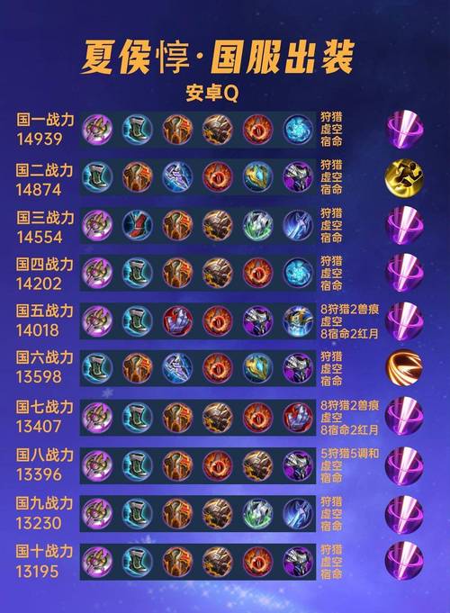 王者英雄夏侯惇用什么装备比较好,王者英雄夏侯惇用什么装备比较好用-第1张图片-无暮网 王者英雄夏侯惇用什么装备比较好,王者英雄夏侯惇用什么装备比较好用-第1张图片-无暮网