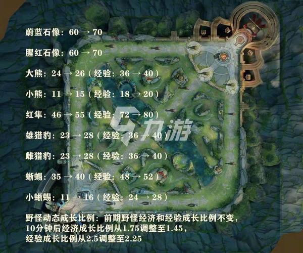 王者荣耀苏烈装备怎么出,王者荣耀苏烈的出装和铭文搭配-第3张图片-无暮网 王者荣耀苏烈装备怎么出,王者荣耀苏烈的出装和铭文搭配-第3张图片-无暮网