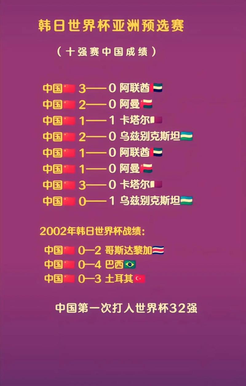 中国足球世界杯在哪里举行,中国足球在世界杯上的比赛-第7张图片-无暮网 中国足球世界杯在哪里举行,中国足球在世界杯上的比赛-第7张图片-无暮网
