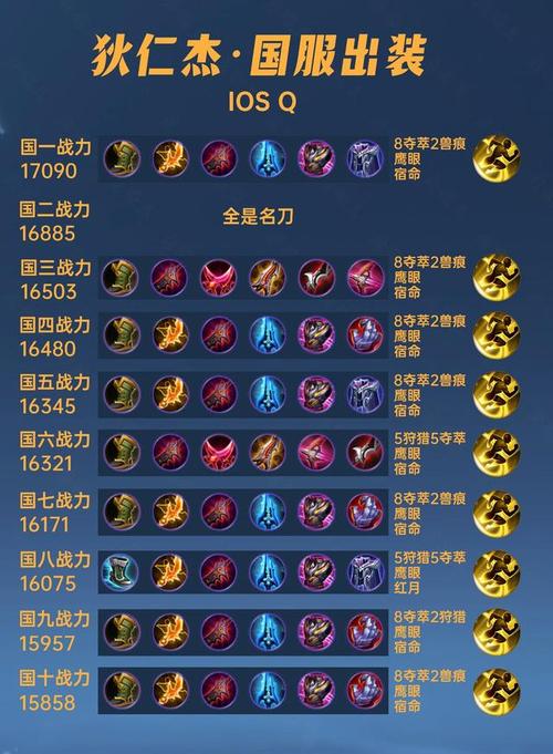 狄仁杰怎么提高装备属性,狄仁杰怎么增强-第2张图片-无暮网 狄仁杰怎么提高装备属性,狄仁杰怎么增强-第2张图片-无暮网