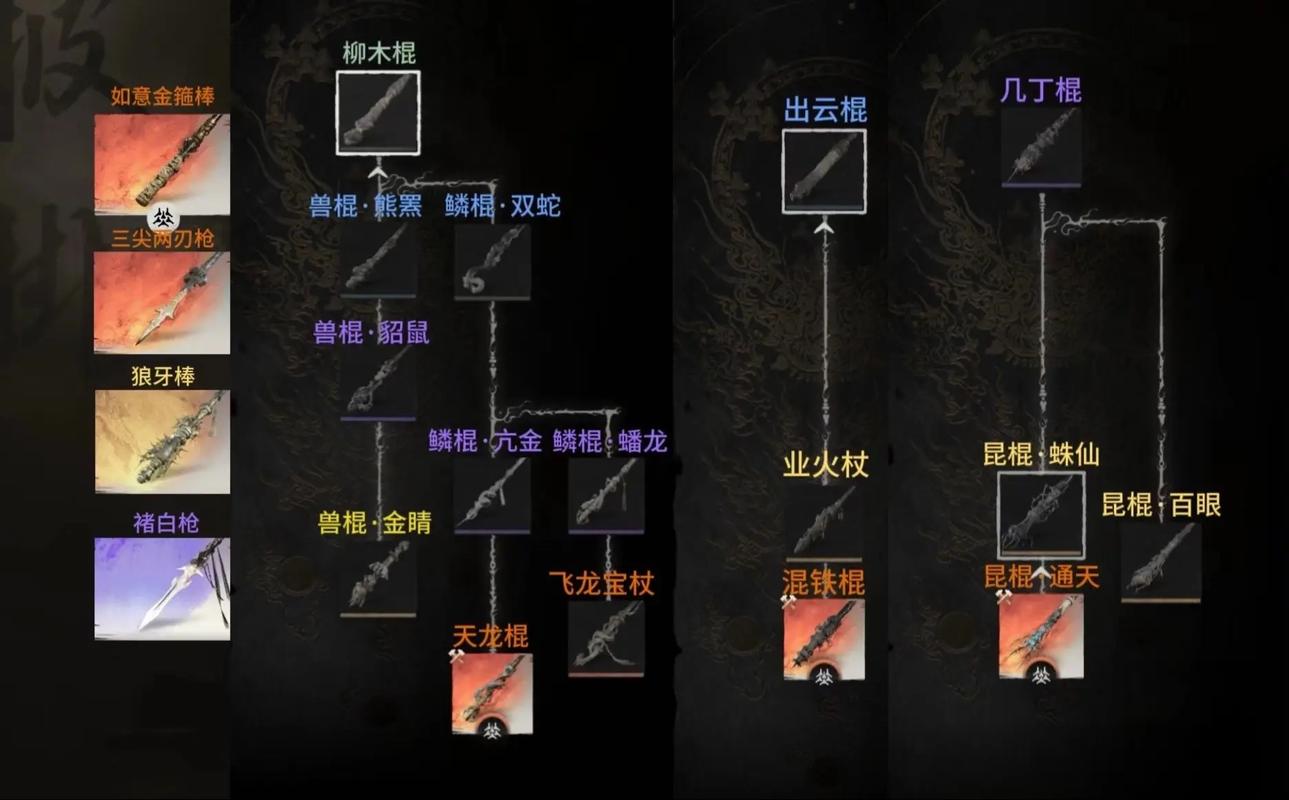 孙悟空武器装备,孙悟空的最强装备-第5张图片-无暮网 孙悟空武器装备,孙悟空的最强装备-第5张图片-无暮网