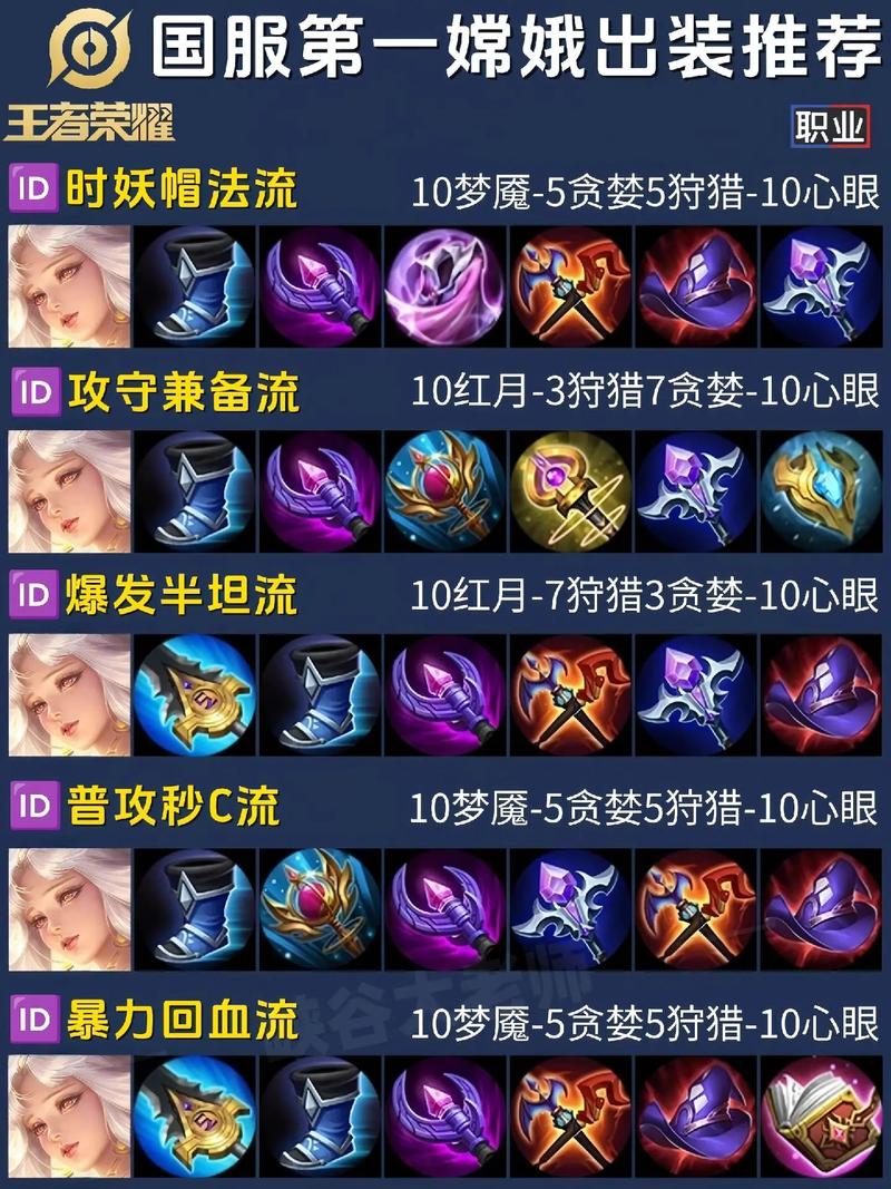 王者荣耀什么装备克制嫦娥,王者荣耀什么装备克制嫦娥啊-第4张图片-无暮网 王者荣耀什么装备克制嫦娥,王者荣耀什么装备克制嫦娥啊-第4张图片-无暮网