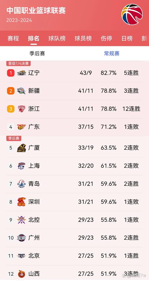 天津青岛cba预测,天津对青岛篮球直播-第2张图片-无暮网 天津青岛cba预测,天津对青岛篮球直播-第2张图片-无暮网