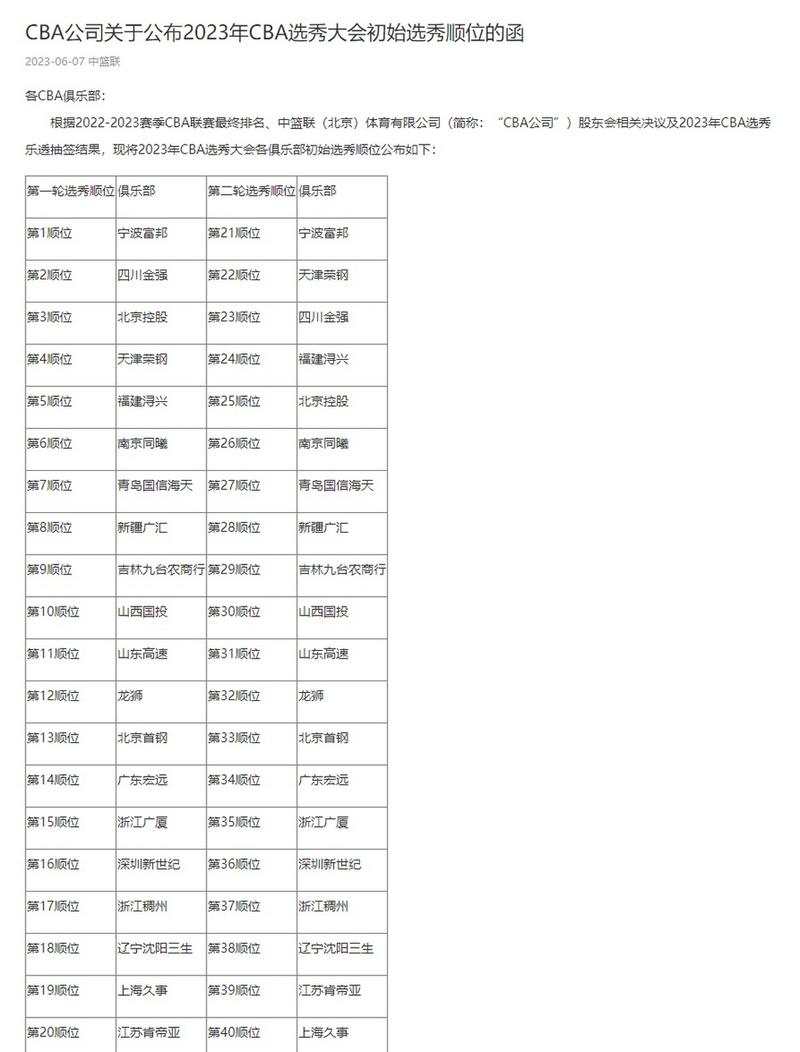 天津青岛cba预测,天津对青岛篮球直播-第4张图片-无暮网 天津青岛cba预测,天津对青岛篮球直播-第4张图片-无暮网