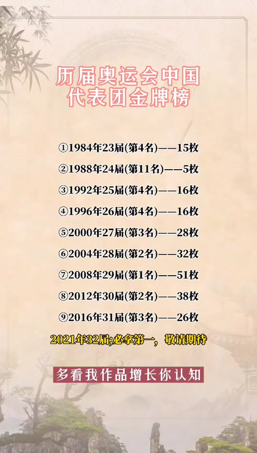 32届奥运会金牌多少枚了(32届奥运会金牌总数是多少)-第4张图片-无暮网 32届奥运会金牌多少枚了(32届奥运会金牌总数是多少)-第4张图片-无暮网