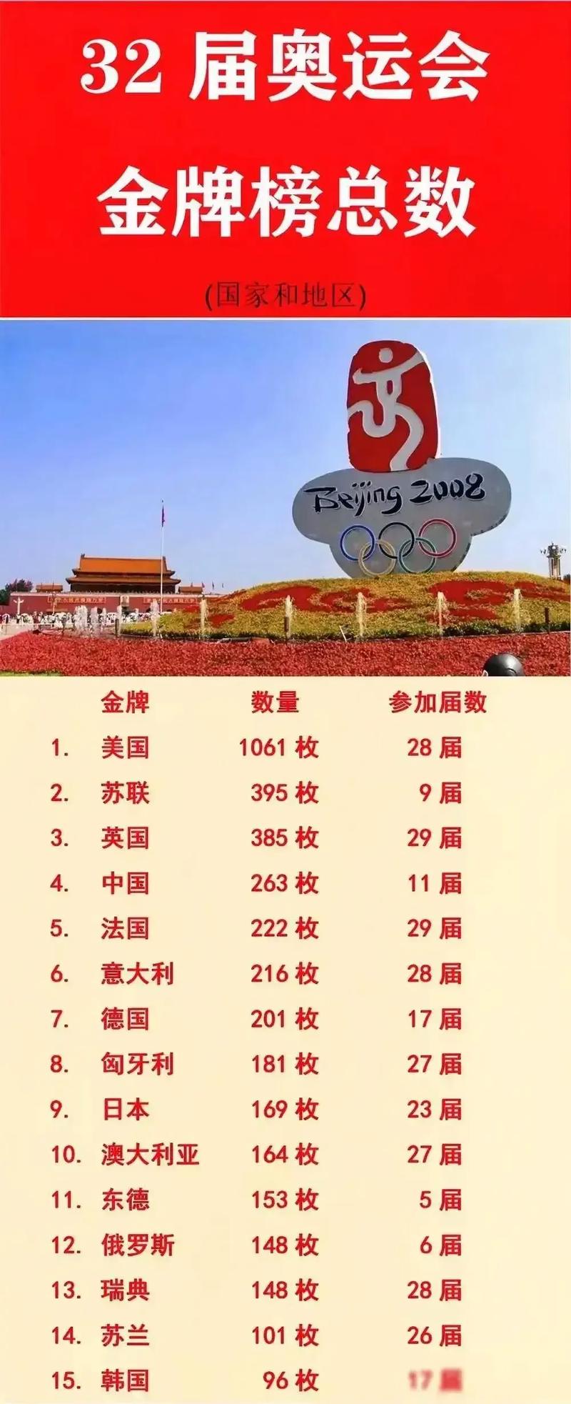 32届奥运会金牌多少枚了(32届奥运会金牌总数是多少)-第5张图片-无暮网 32届奥运会金牌多少枚了(32届奥运会金牌总数是多少)-第5张图片-无暮网