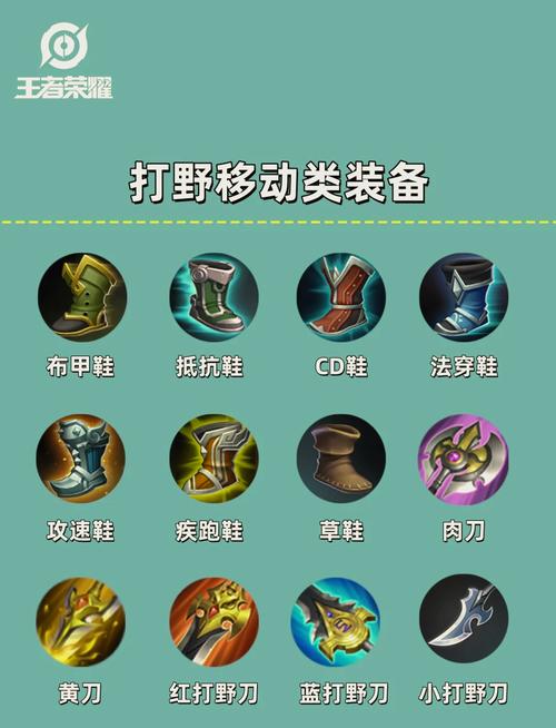 王者荣耀装备英文大全(王者荣耀装备名称简说)-第2张图片-无暮网 王者荣耀装备英文大全(王者荣耀装备名称简说)-第2张图片-无暮网