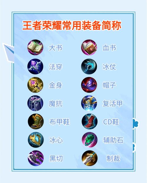 王者荣耀装备英文大全(王者荣耀装备名称简说)-第4张图片-无暮网 王者荣耀装备英文大全(王者荣耀装备名称简说)-第4张图片-无暮网