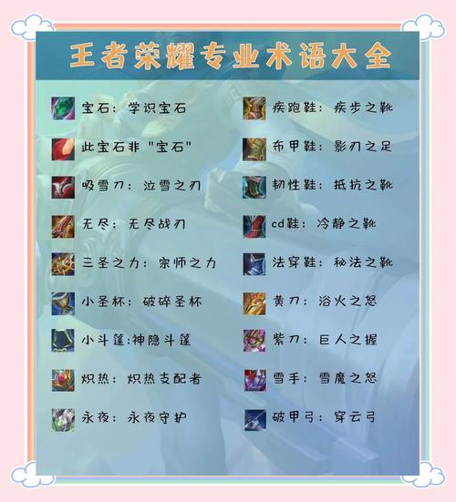 王者荣耀装备英文大全(王者荣耀装备名称简说)-第6张图片-无暮网 王者荣耀装备英文大全(王者荣耀装备名称简说)-第6张图片-无暮网