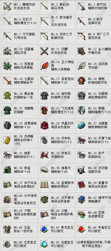 曹操传怎么装备,曹操传装备图鉴-第4张图片-无暮网 曹操传怎么装备,曹操传装备图鉴-第4张图片-无暮网