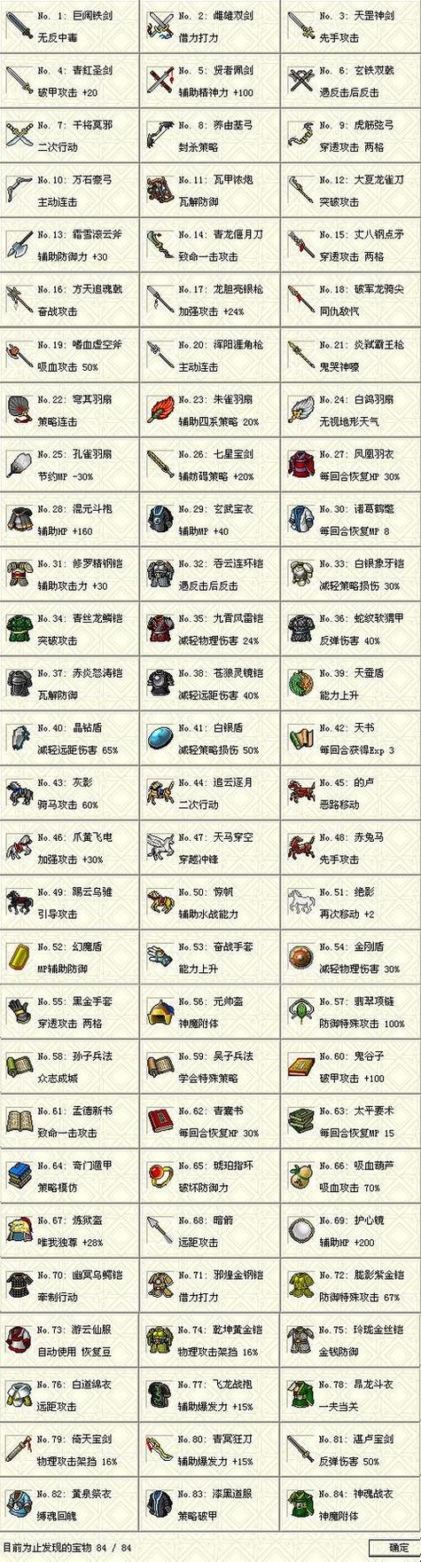 曹操传怎么装备,曹操传装备图鉴-第5张图片-无暮网 曹操传怎么装备,曹操传装备图鉴-第5张图片-无暮网
