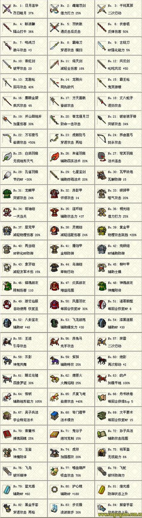 曹操传怎么装备,曹操传装备图鉴-第6张图片-无暮网 曹操传怎么装备,曹操传装备图鉴-第6张图片-无暮网