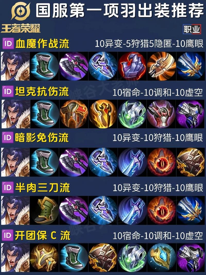 王者荣耀终极装备怎么出,终极装备是什么意思-第7张图片-无暮网 王者荣耀终极装备怎么出,终极装备是什么意思-第7张图片-无暮网
