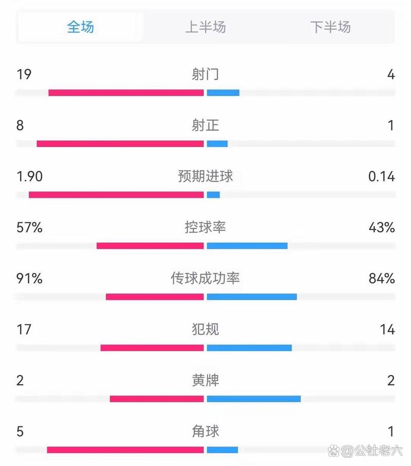 欧洲杯意大利vs西班牙比分预测(欧洲杯意大利vs西班牙比分预测分析)-第1张图片-无暮网 欧洲杯意大利vs西班牙比分预测(欧洲杯意大利vs西班牙比分预测分析)-第1张图片-无暮网