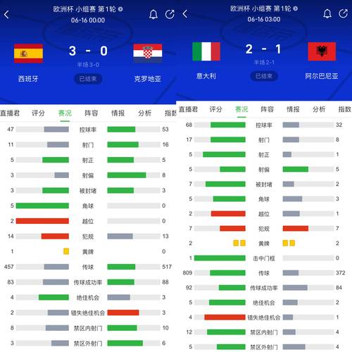 欧洲杯意大利vs西班牙比分预测(欧洲杯意大利vs西班牙比分预测分析)-第2张图片-无暮网 欧洲杯意大利vs西班牙比分预测(欧洲杯意大利vs西班牙比分预测分析)-第2张图片-无暮网