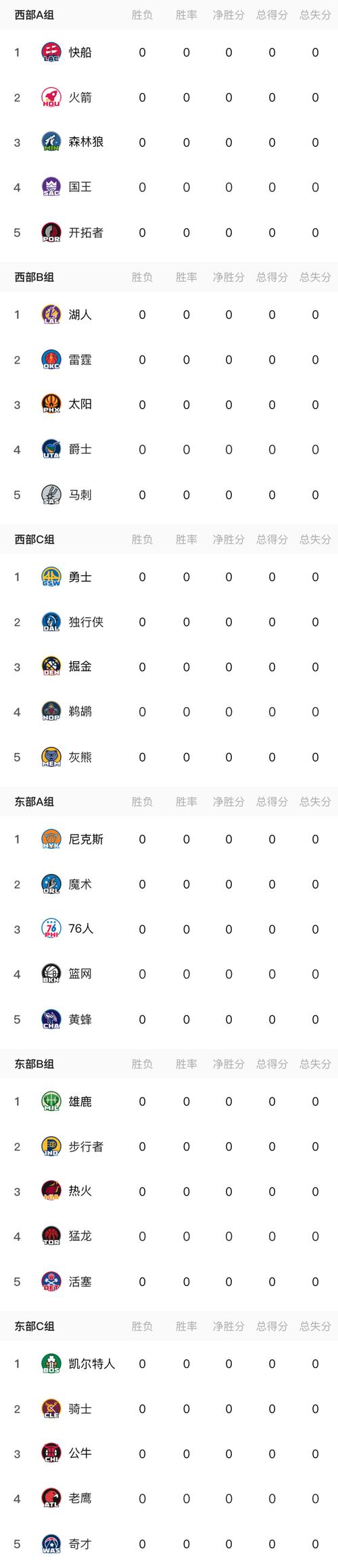 nba哪个球队粉丝比较多,nba哪位球员粉丝比较多-第6张图片-无暮网 nba哪个球队粉丝比较多,nba哪位球员粉丝比较多-第6张图片-无暮网