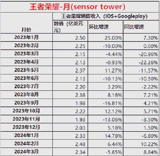 王者荣耀满装备经济高(王者经济满了怎么出装备)-第5张图片-无暮网 王者荣耀满装备经济高(王者经济满了怎么出装备)-第5张图片-无暮网