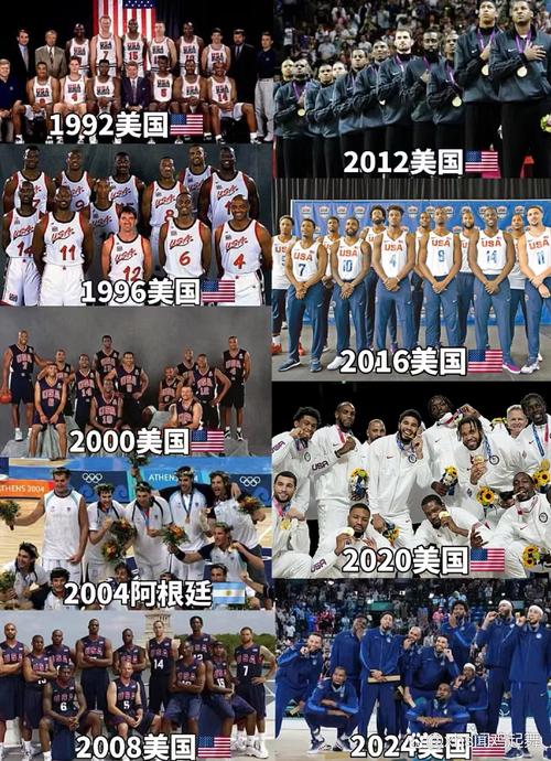 里约奥运男篮冠军,里约奥运会男篮最终排名-第7张图片-无暮网 里约奥运男篮冠军,里约奥运会男篮最终排名-第7张图片-无暮网