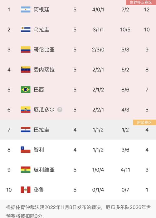 2014世界杯积分榜排名(2014年世界杯排名)-第6张图片-无暮网 2014世界杯积分榜排名(2014年世界杯排名)-第6张图片-无暮网
