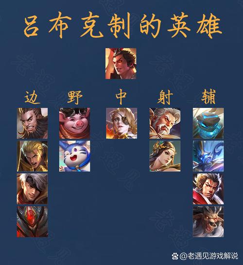 闵月出什么装备克制吕布(闵月用什么英雄克制)-第7张图片-无暮网 闵月出什么装备克制吕布(闵月用什么英雄克制)-第7张图片-无暮网