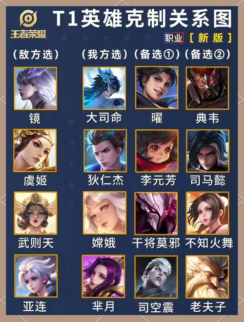 典韦拿什么克制,典韦拿什么克制芈月-第6张图片-无暮网 典韦拿什么克制,典韦拿什么克制芈月-第6张图片-无暮网