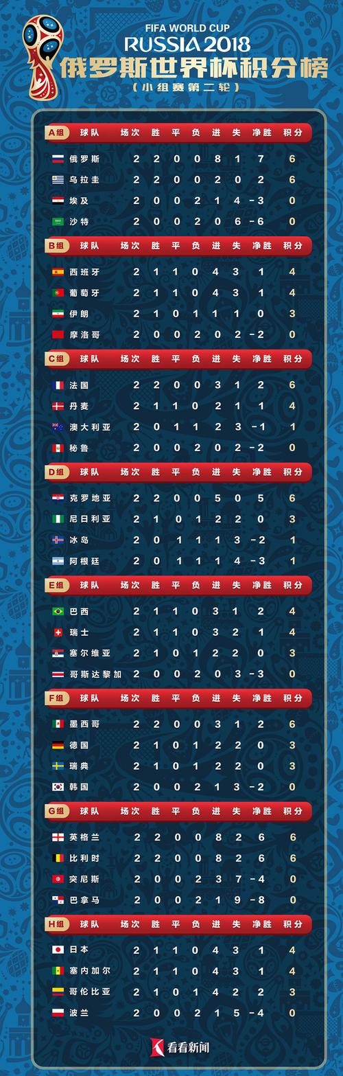 2018世界杯全部战绩阿根廷球员(2018年足球世界杯阿根廷第几名)-第1张图片-无暮网 2018世界杯全部战绩阿根廷球员(2018年足球世界杯阿根廷第几名)-第1张图片-无暮网