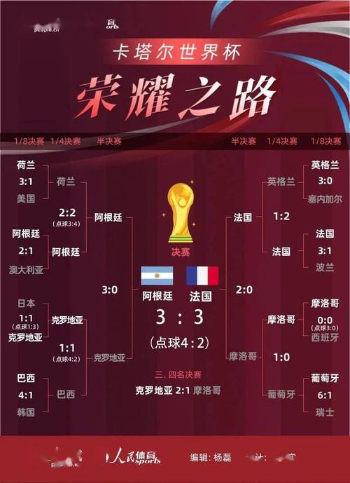 2018世界杯全部战绩阿根廷球员(2018年足球世界杯阿根廷第几名)-第5张图片-无暮网 2018世界杯全部战绩阿根廷球员(2018年足球世界杯阿根廷第几名)-第5张图片-无暮网