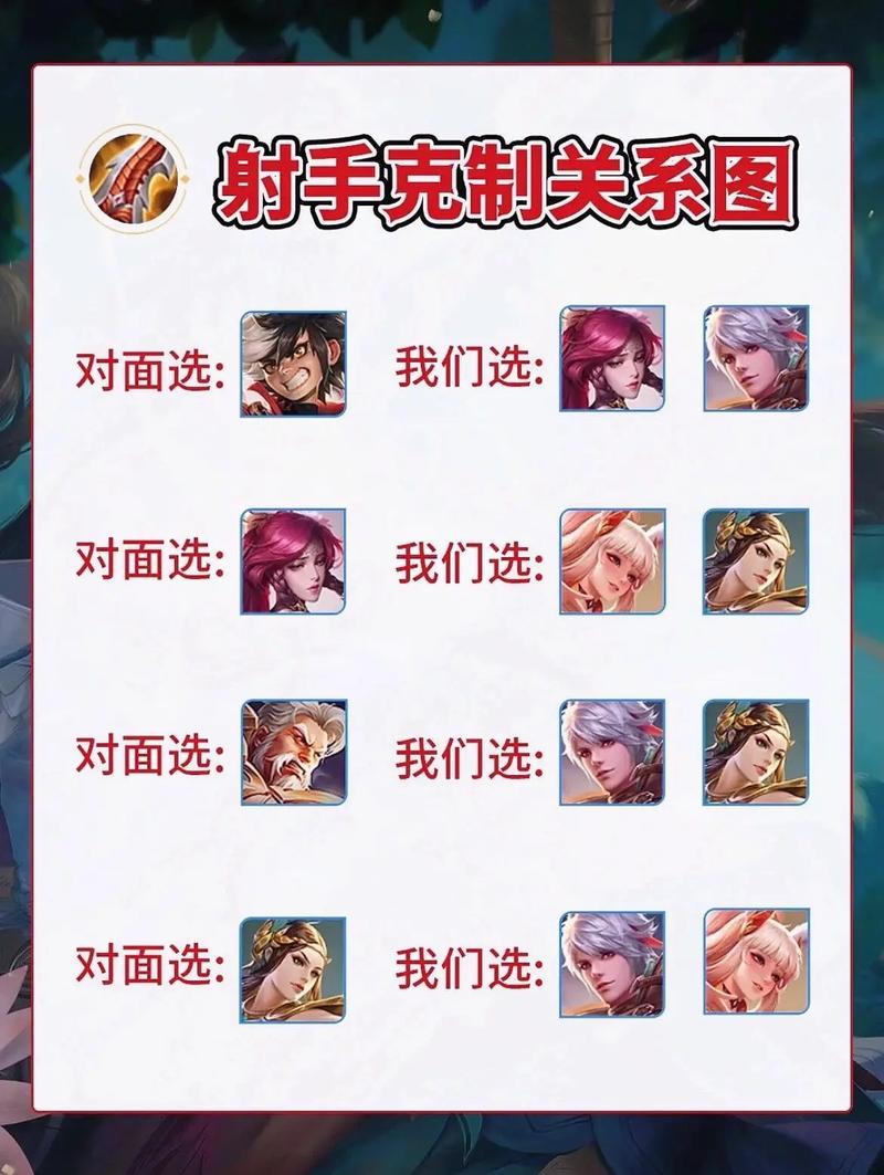 王者荣耀对付射手的英雄(王者荣耀对付射手出什么装备)-第1张图片-无暮网 王者荣耀对付射手的英雄(王者荣耀对付射手出什么装备)-第1张图片-无暮网