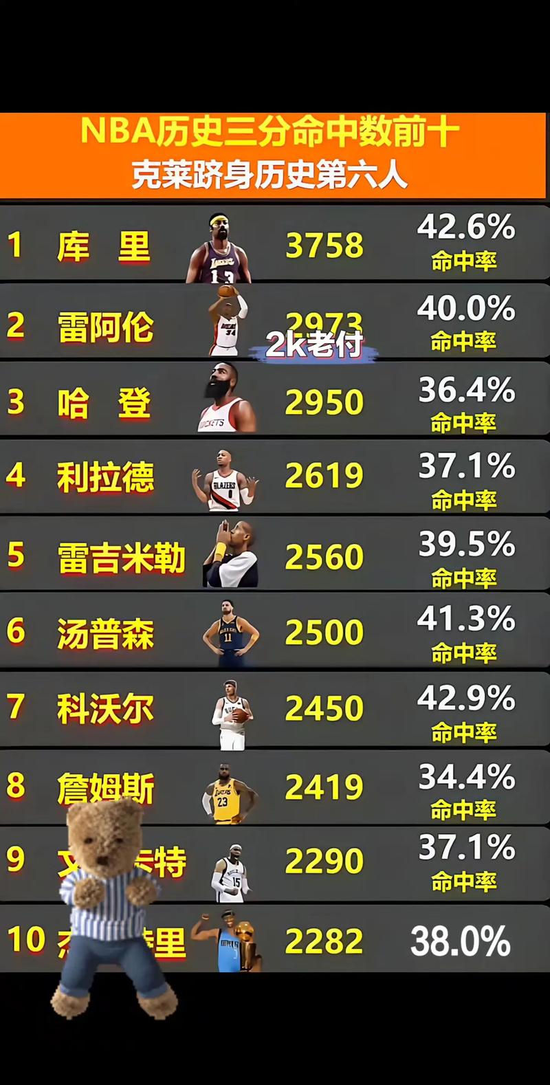 库里生日北京时间,库里生日是多久-第7张图片-无暮网 库里生日北京时间,库里生日是多久-第7张图片-无暮网