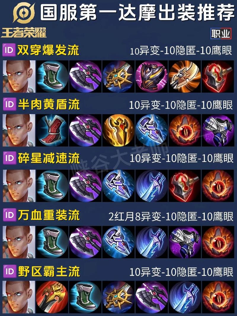 达摩该怎么出装(达摩怎样出装)-第5张图片-无暮网 达摩该怎么出装(达摩怎样出装)-第5张图片-无暮网