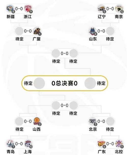 cba赛程怎么制定的,cba赛程怎么制定的 有些队伍碰不上-第4张图片-无暮网 cba赛程怎么制定的,cba赛程怎么制定的 有些队伍碰不上-第4张图片-无暮网