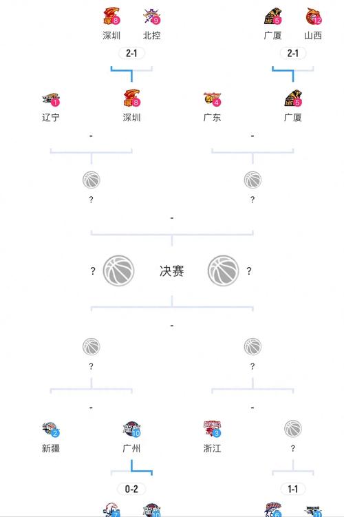 cba赛程怎么制定的,cba赛程怎么制定的 有些队伍碰不上-第6张图片-无暮网 cba赛程怎么制定的,cba赛程怎么制定的 有些队伍碰不上-第6张图片-无暮网